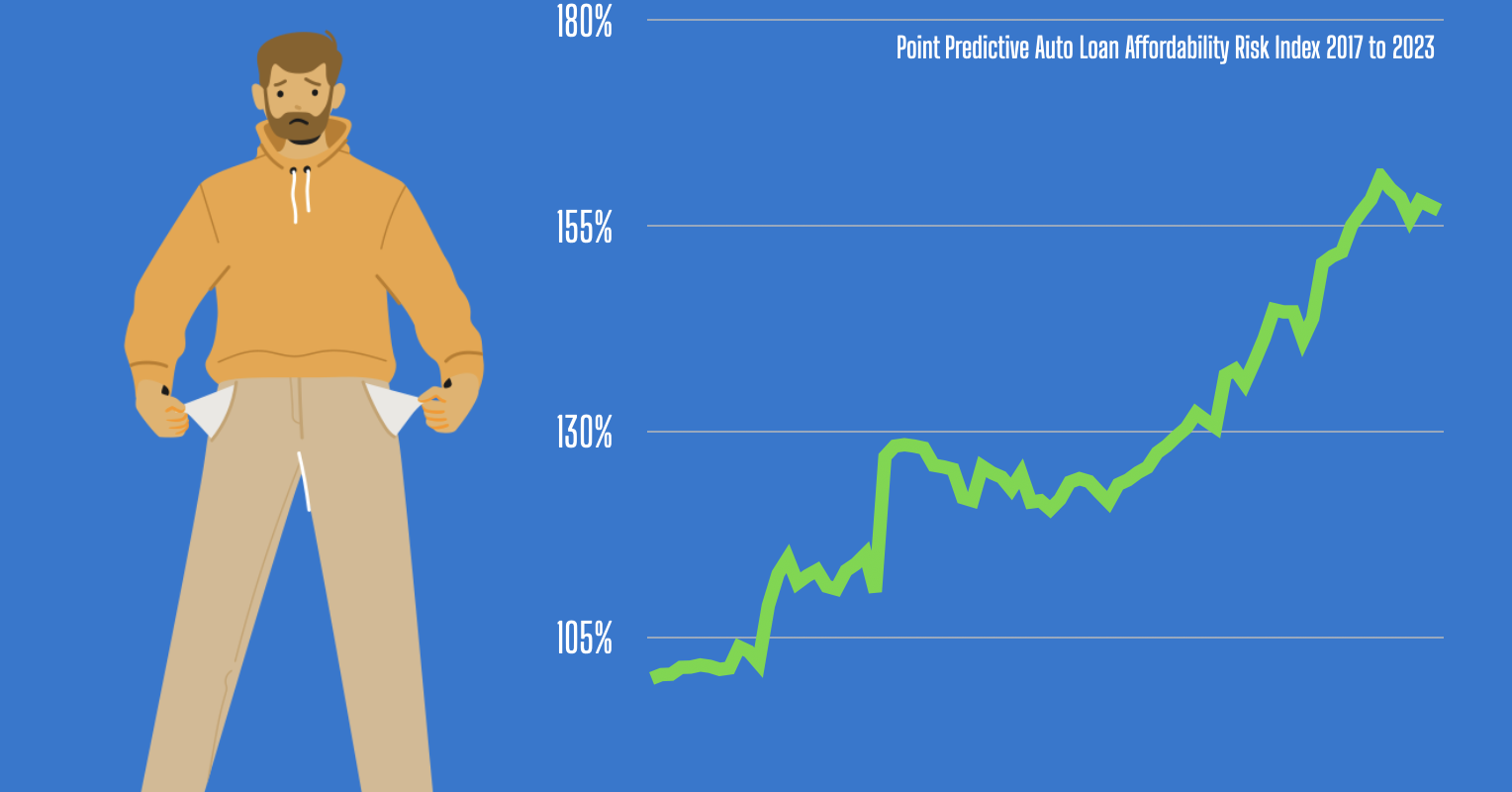 affordability risk index